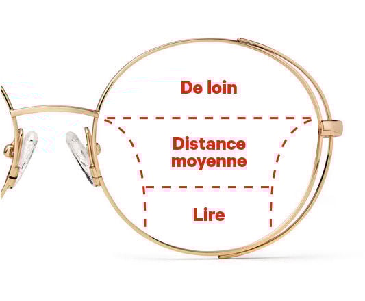 Les verres progressifs ou multifocaux : qu’est-ce que c’est ? | Hans Anders