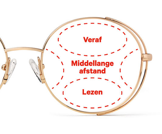 Midden ontwikkeling rechtop Wat is een multifocale bril? | Hans Anders