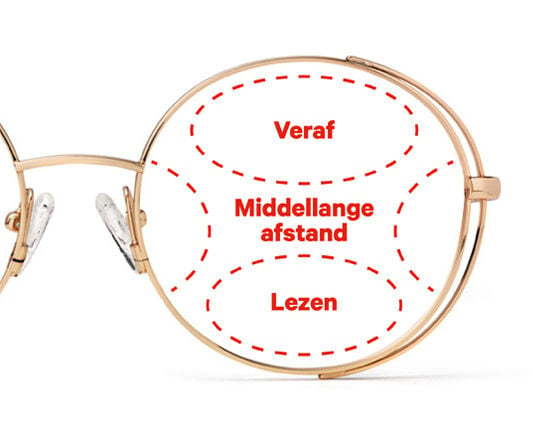 Lokken fossiel Rang Wat is een multifocale bril? | Hans Anders